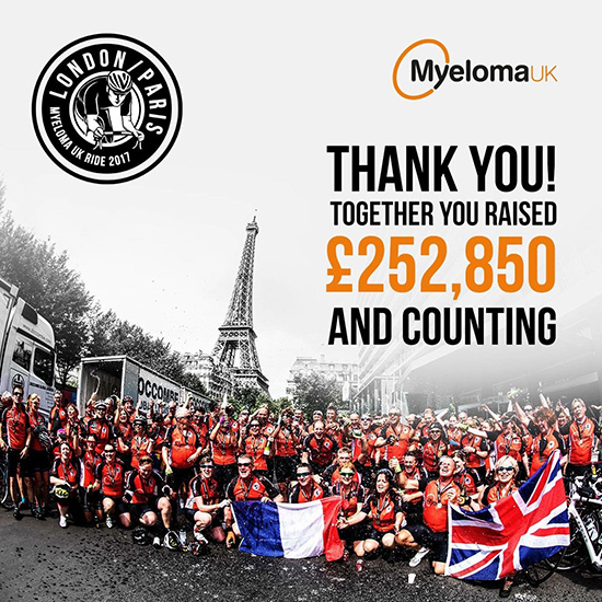 A group shot of people cheering wearing orange myeloma uk t-shirts, with the Eiffel Tower in the background. Overlaying the photo is the London to Paris logo, the Myeloma UK logo and the words 'Thank You! Together you raised £242,850'